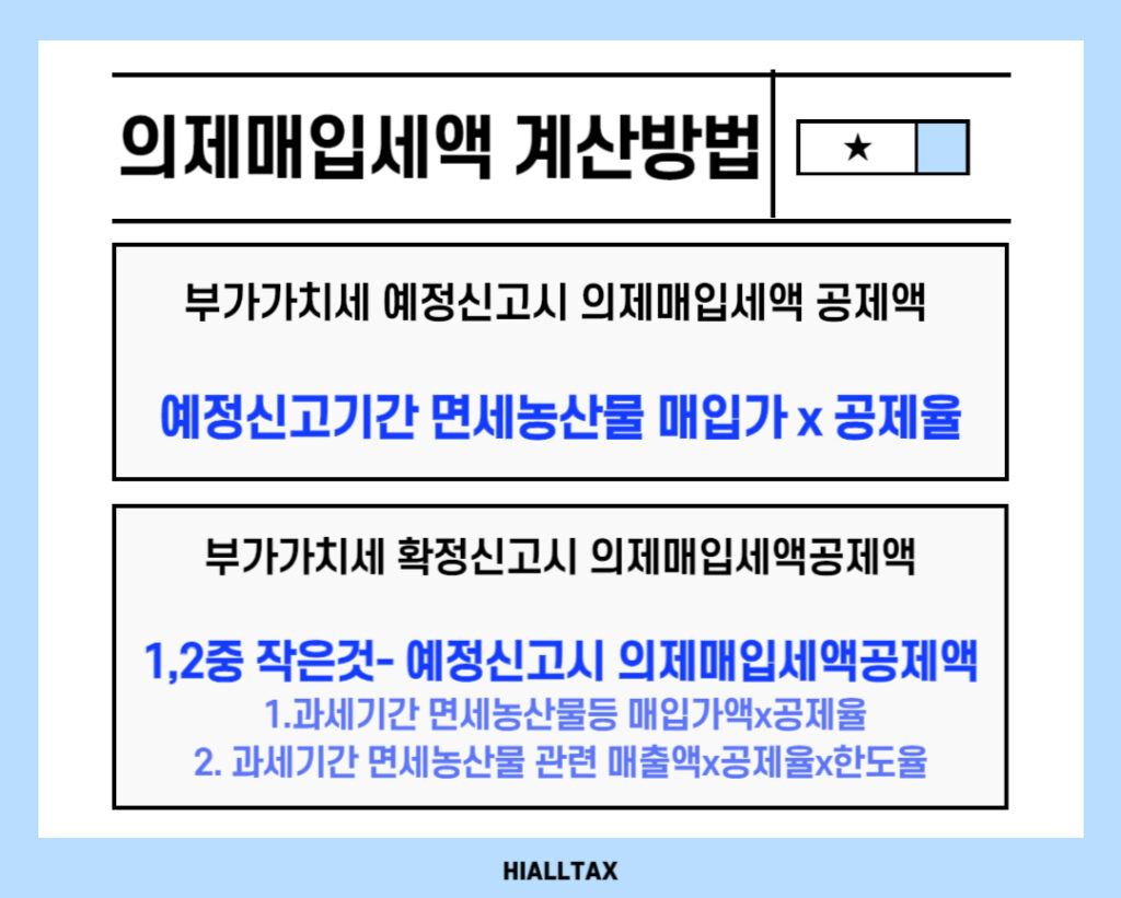 의제매입세액공제액 계산방법
