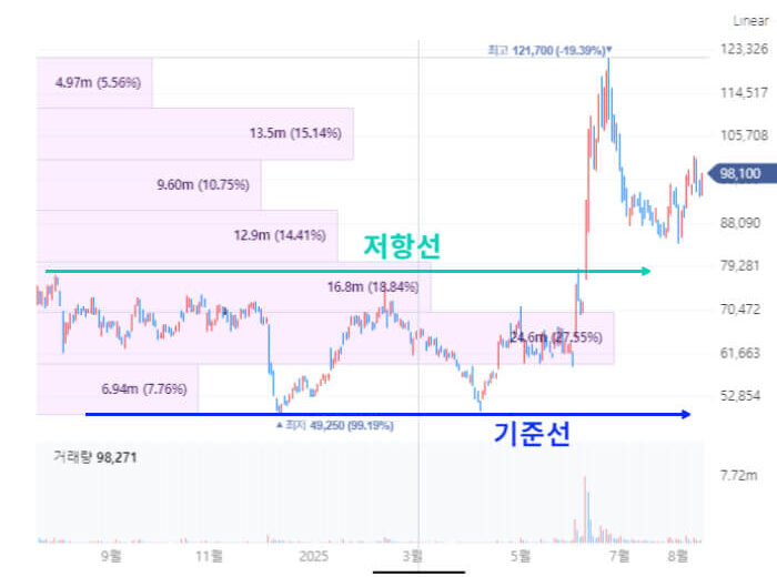 세력가와 기준가를 이해하면 무의미한 추격 매매를 줄이고, 근거 있는 전략을 세울 수 있습니다.